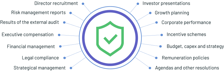 Here are a few examples of sensitive documents that can be shared securely within the software:  Director recruitment; Risk management reports; Results of the external audit; Executive compensation; Safety, financial, and related risk management; Legal and regulatory compliance; Short- and long-term considerations; Investor presentations; Plans for the company's growth, extension and further operation; Corporate performance; Incentive schemes; Budget, capex and strategy; Remuneration policies; Agendas and other resolutions.